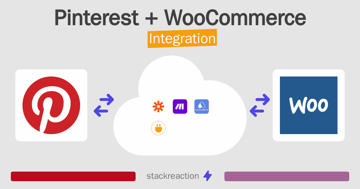 Pinterest and WooCommerce Integration