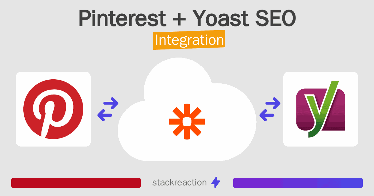 Pinterest and Yoast SEO Integration