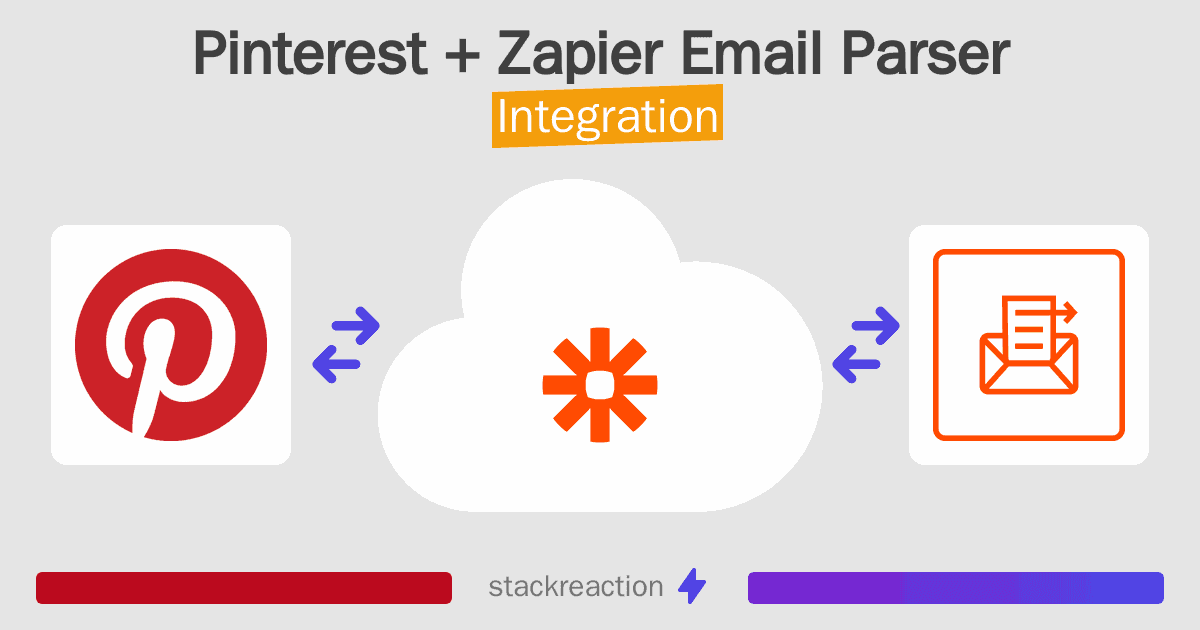 Pinterest and Zapier Email Parser Integration