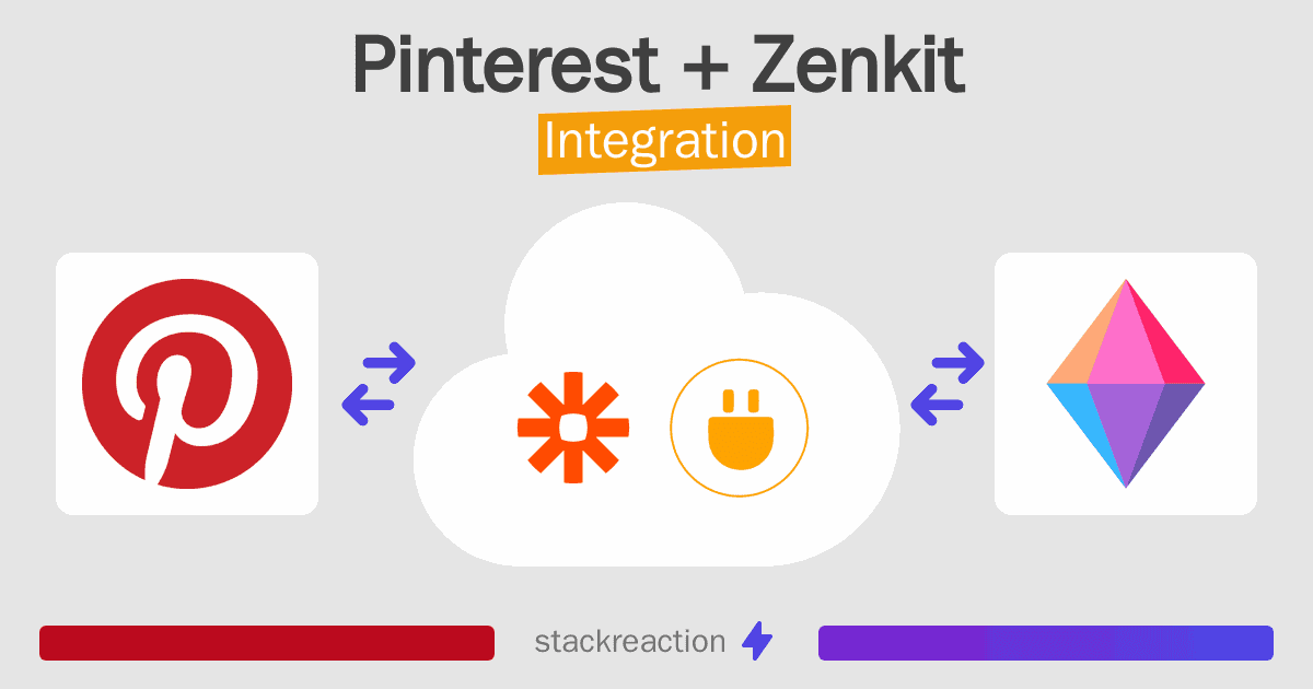 Pinterest and Zenkit Integration