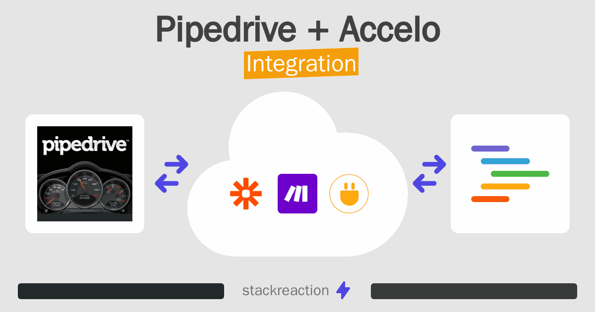 Pipedrive and Accelo Integration