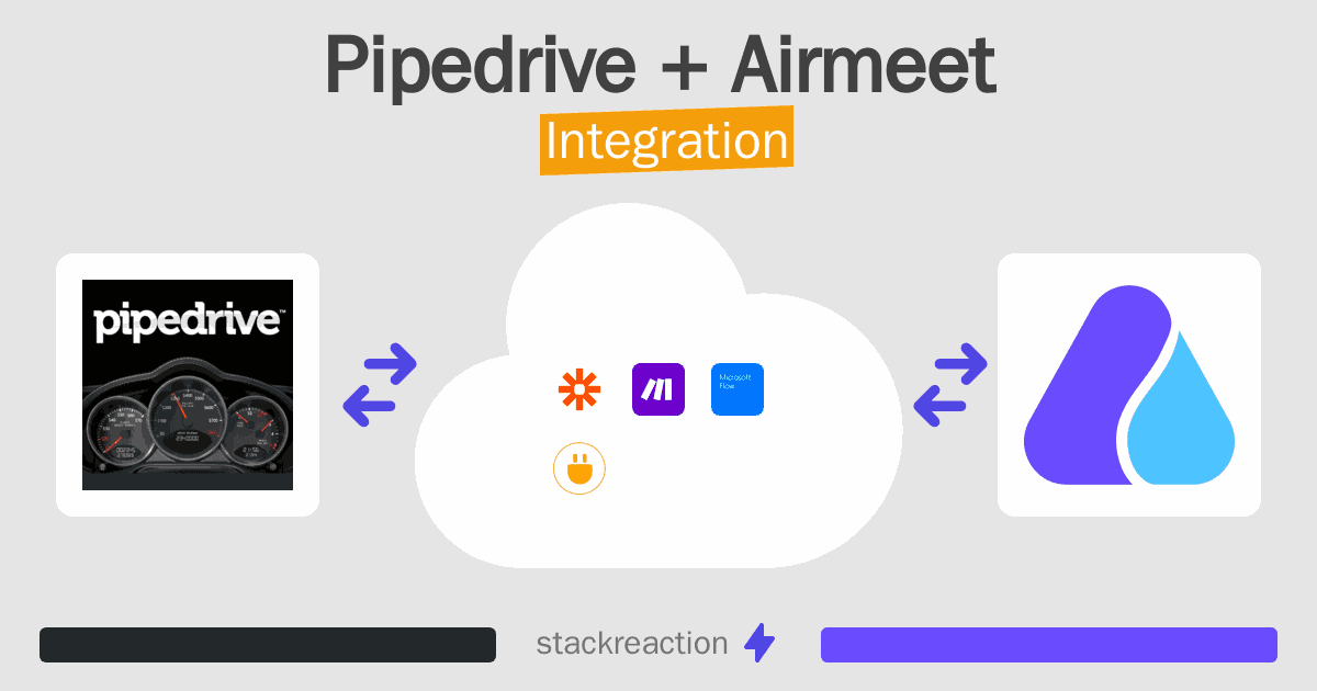 Pipedrive and Airmeet Integration