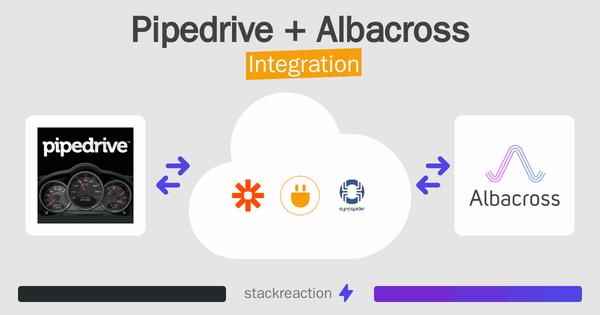 Pipedrive and Albacross Integration