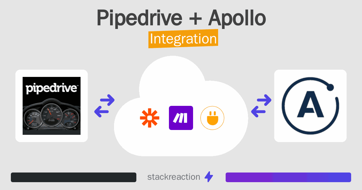 Pipedrive and Apollo Integration