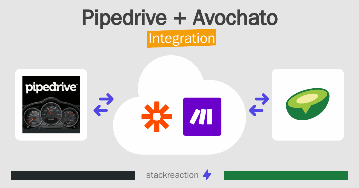 Pipedrive and Avochato Integration