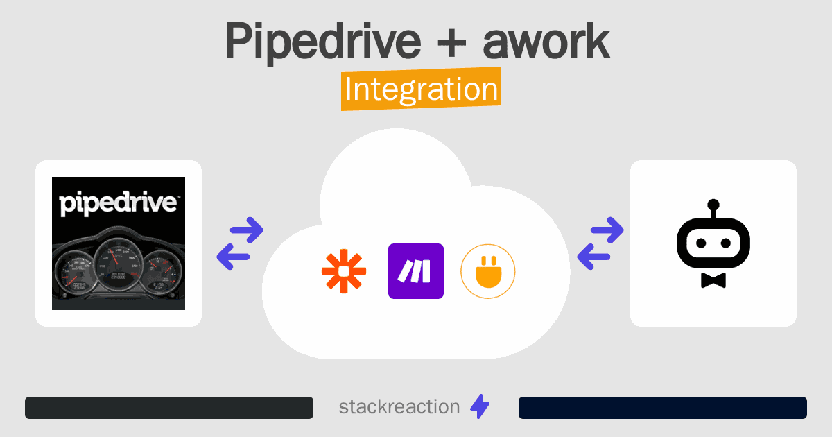 Pipedrive and awork Integration