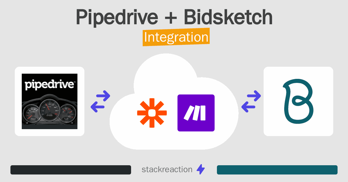 Pipedrive and Bidsketch Integration