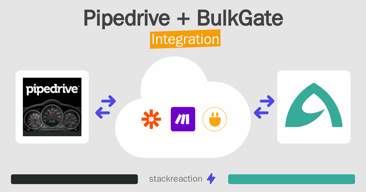 Pipedrive and BulkGate Integration