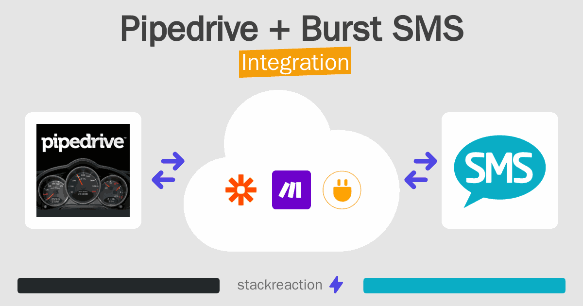Pipedrive and Burst SMS Integration