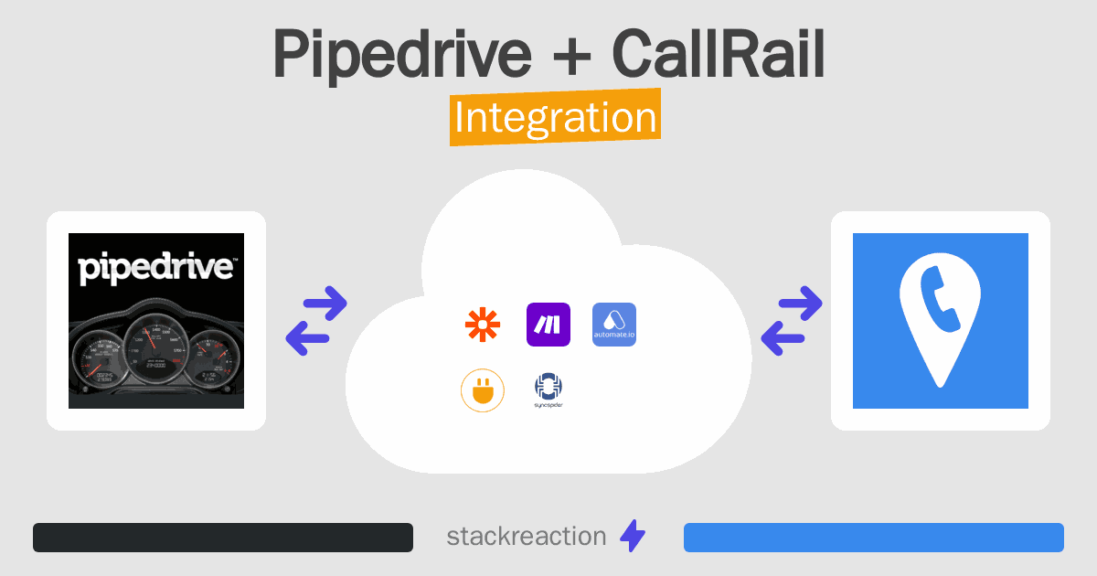 Pipedrive and CallRail Integration