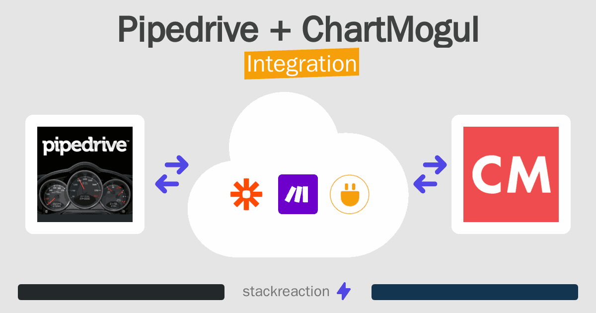 Pipedrive and ChartMogul Integration