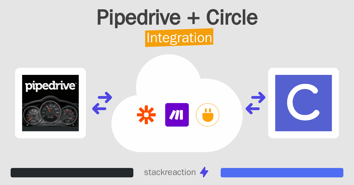 Pipedrive and Circle Integration