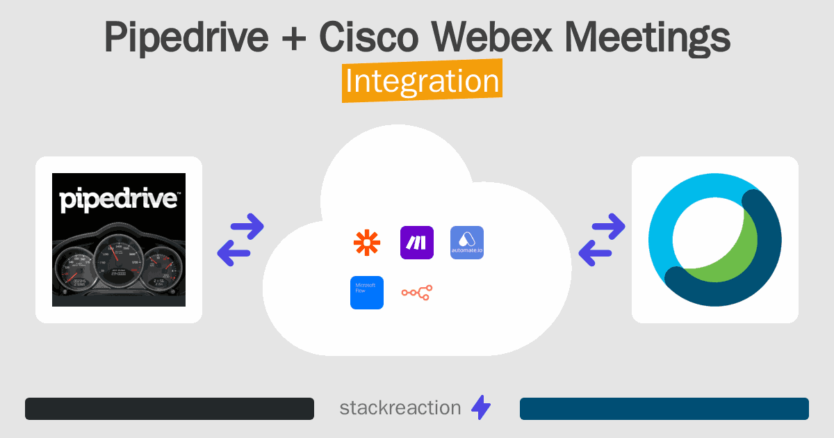 Pipedrive and Cisco Webex Meetings Integration