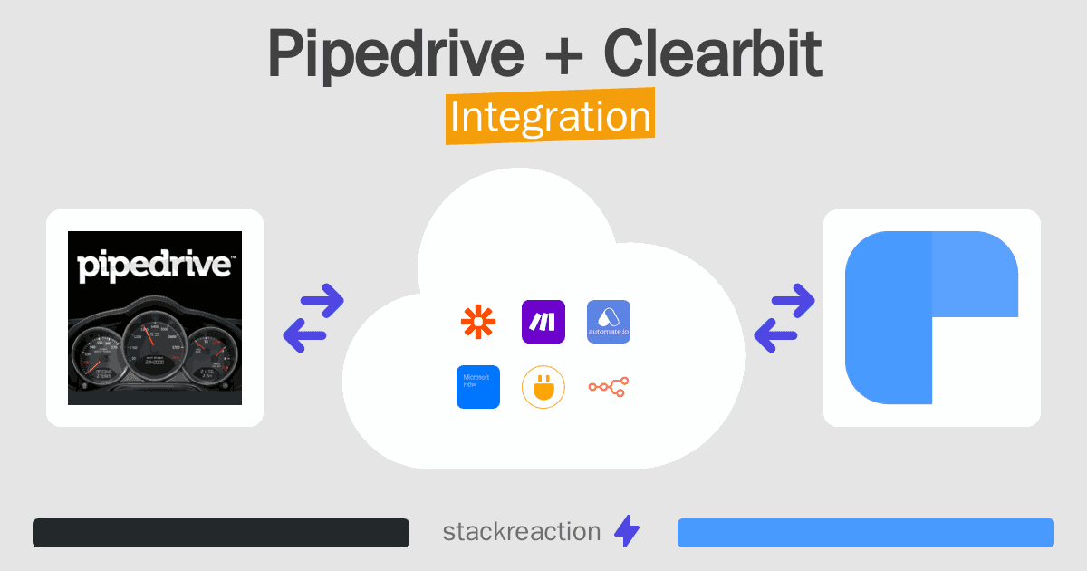 Pipedrive and Clearbit Integration