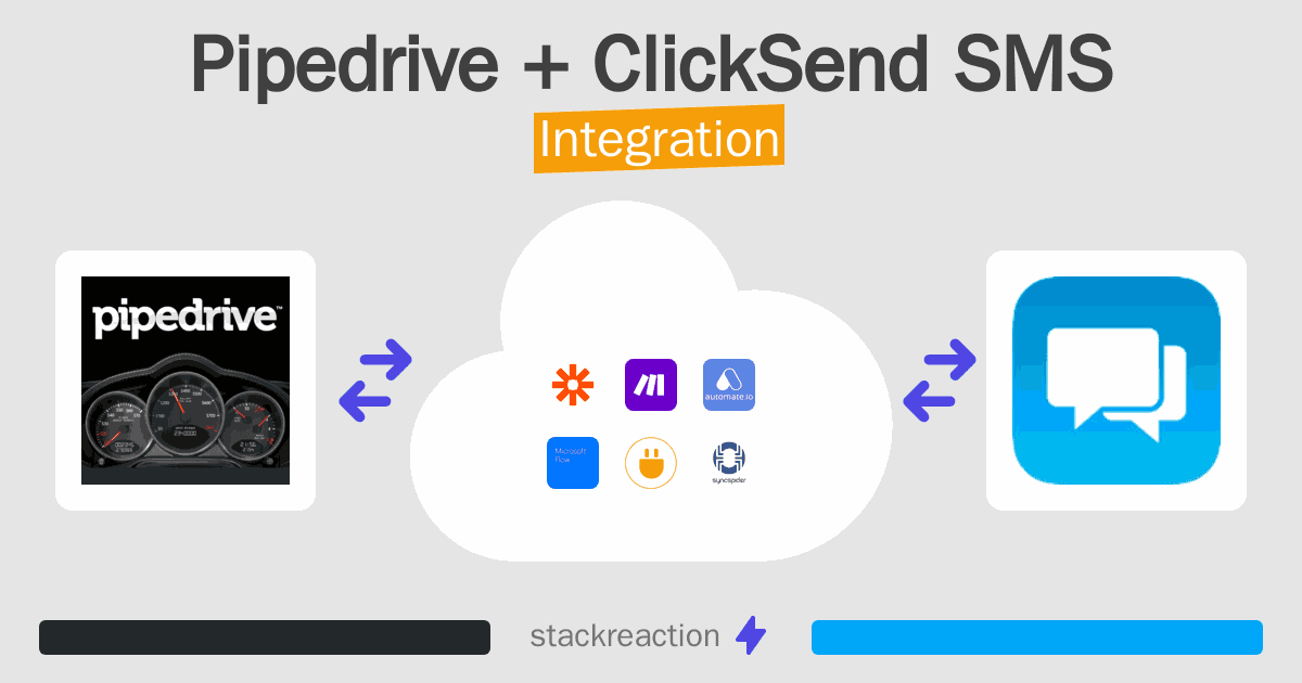 Pipedrive and ClickSend SMS Integration