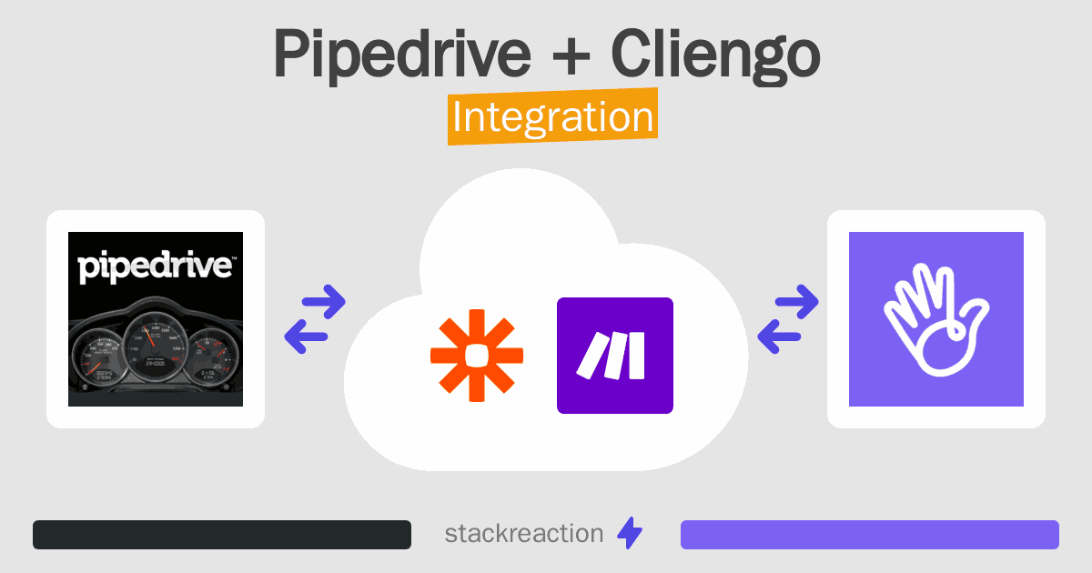 Pipedrive and Cliengo Integration