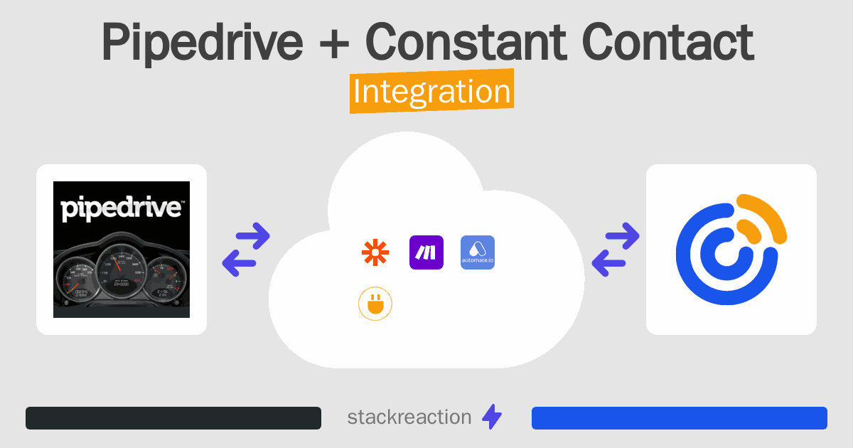 Pipedrive and Constant Contact Integration