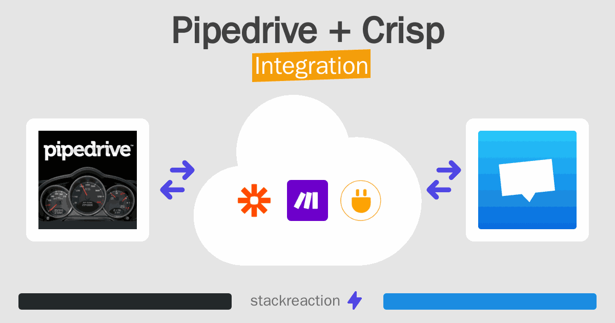 Pipedrive and Crisp Integration