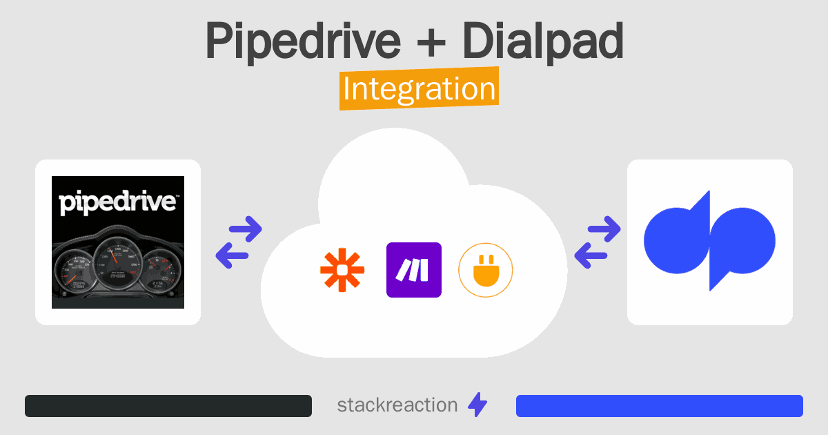 Pipedrive and Dialpad Integration