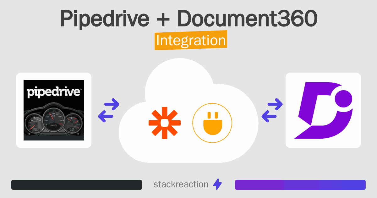 Pipedrive and Document360 Integration