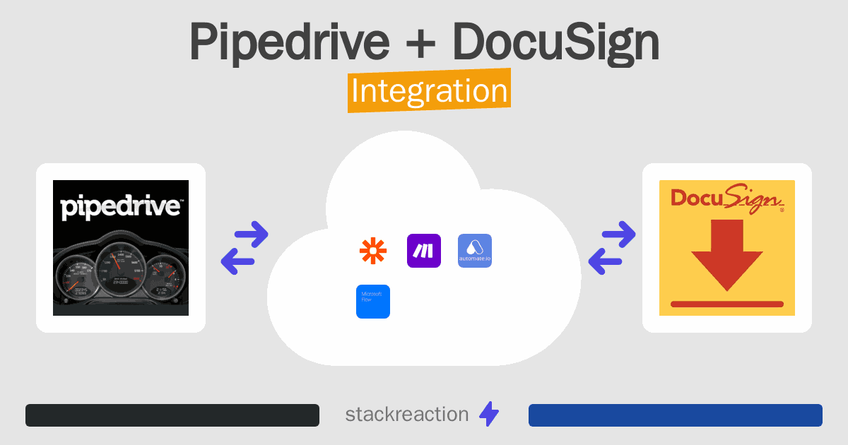 Pipedrive and DocuSign Integration