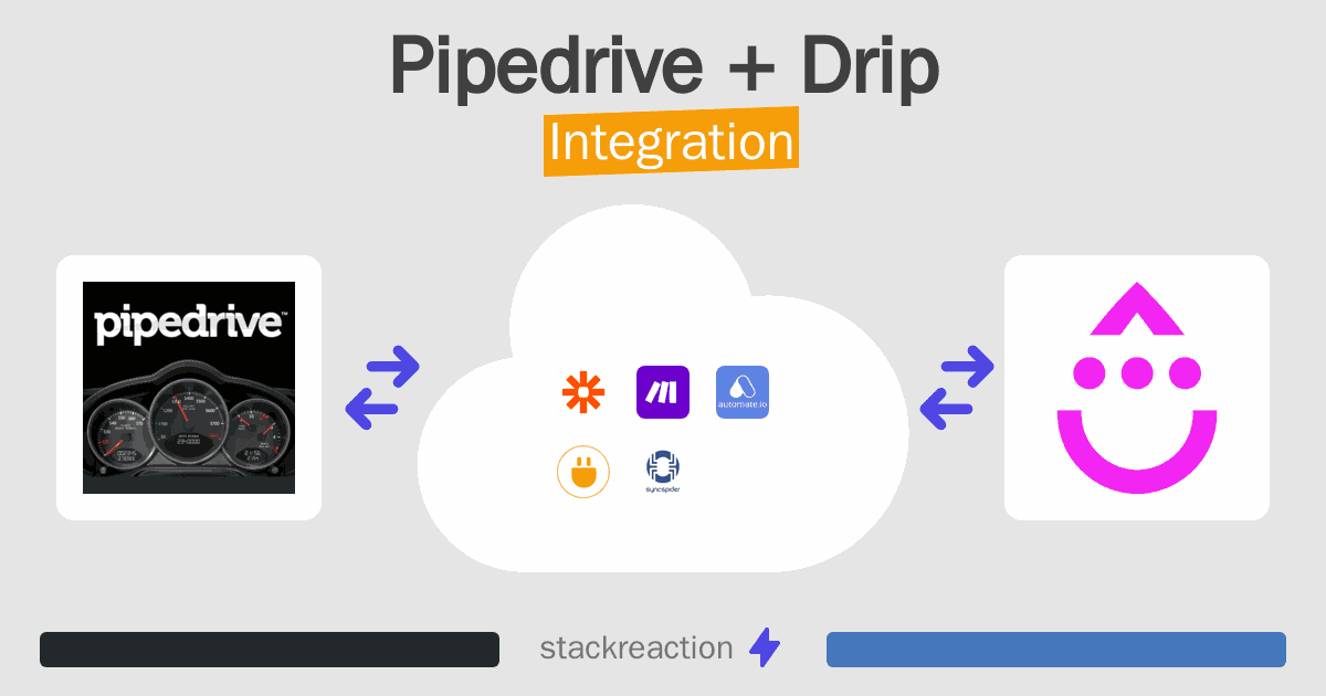 Pipedrive and Drip Integration