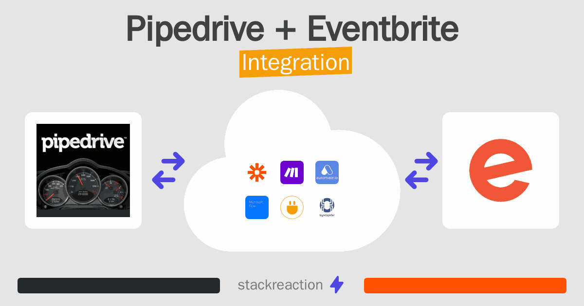 Pipedrive and Eventbrite Integration