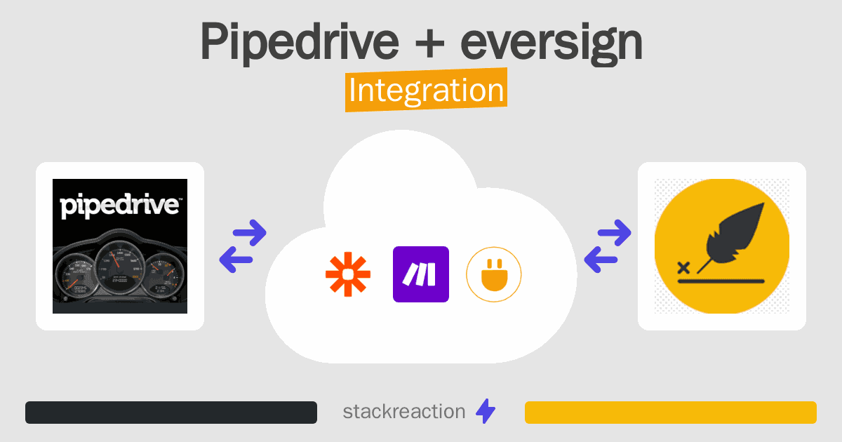 Pipedrive and eversign Integration