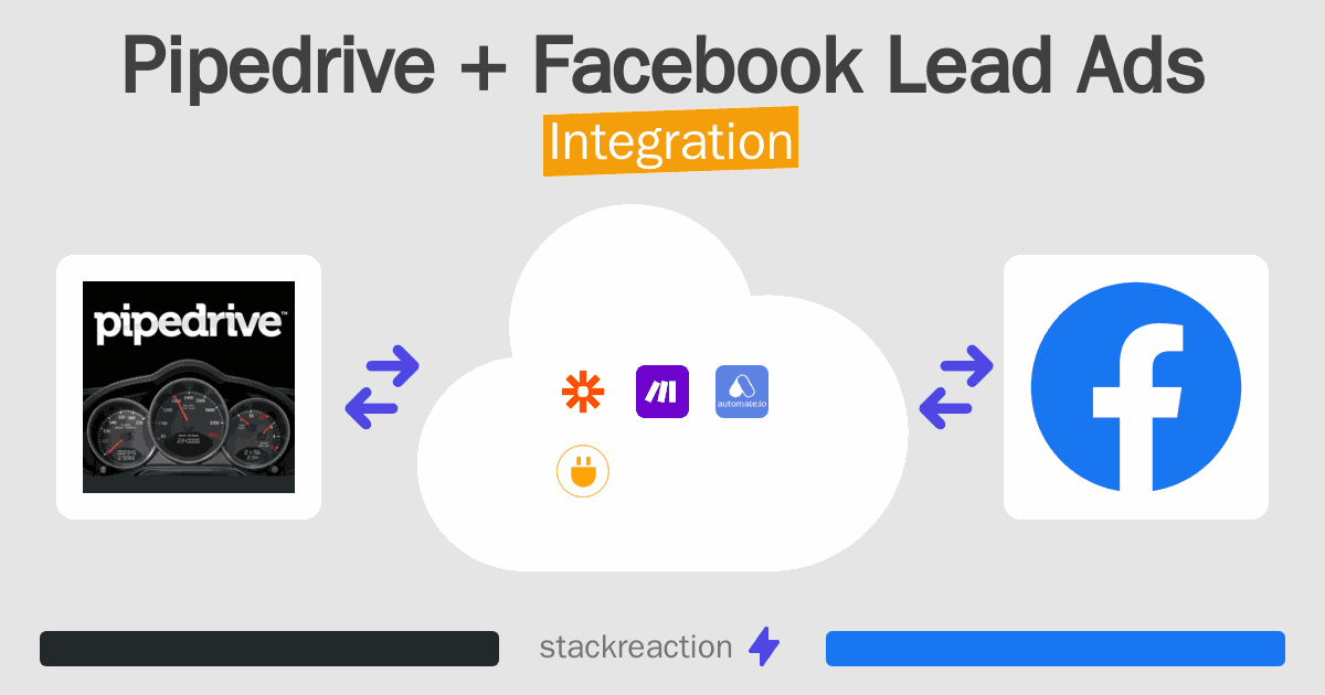 Pipedrive and Facebook Lead Ads Integration