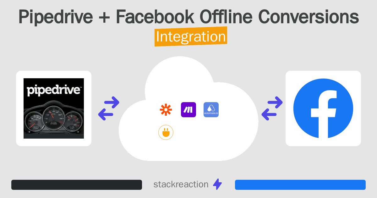Pipedrive and Facebook Offline Conversions Integration