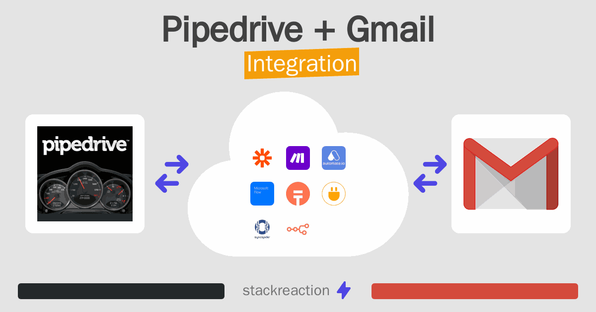 Pipedrive and Gmail Integration