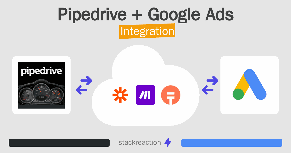 Pipedrive and Google Ads Integration