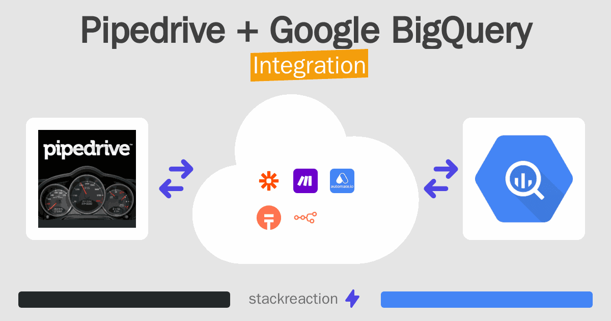 Pipedrive and Google BigQuery Integration
