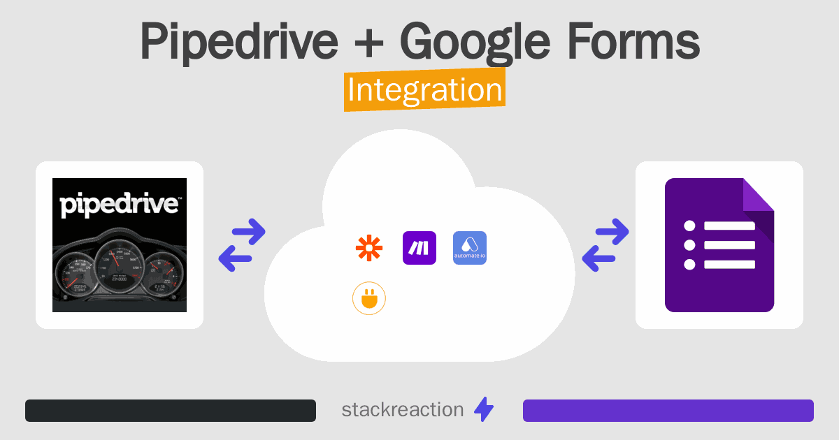 Pipedrive and Google Forms Integration