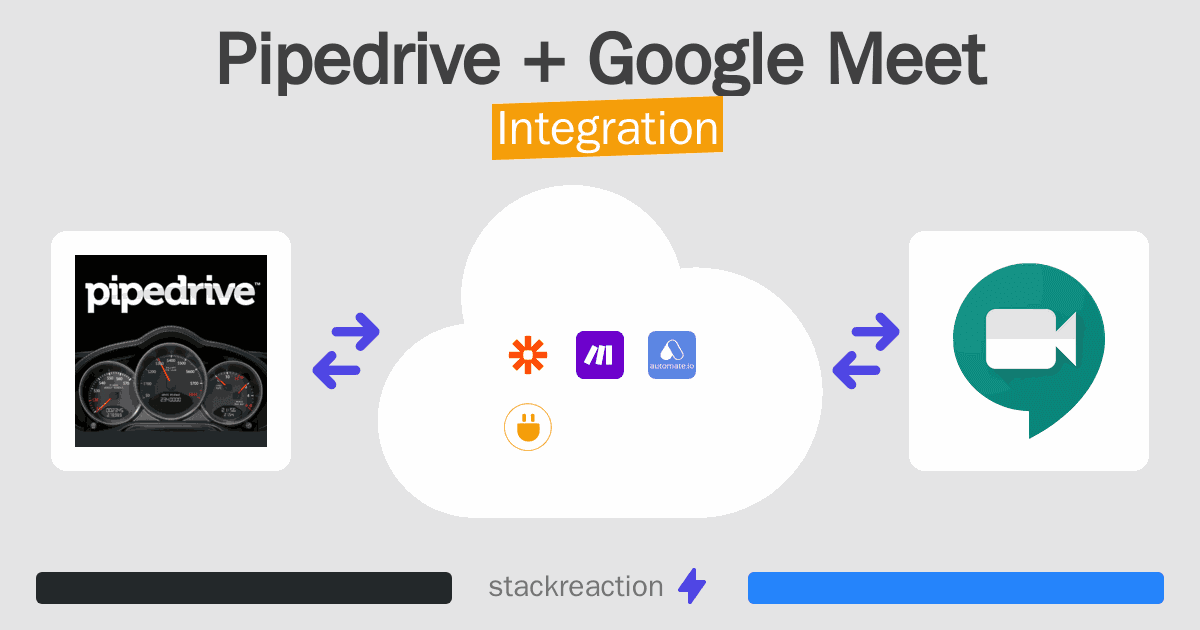 Pipedrive and Google Meet Integration
