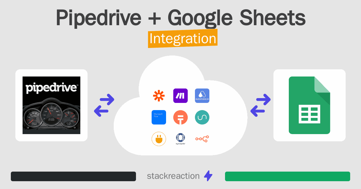 Pipedrive and Google Sheets Integration