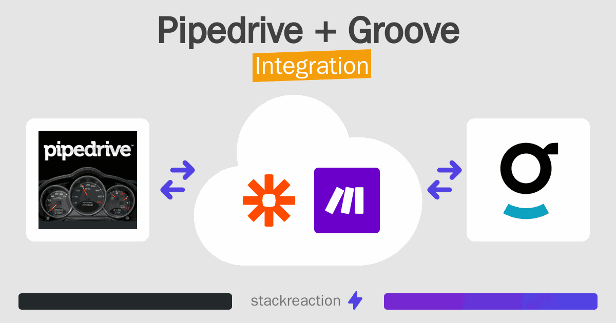 Pipedrive and Groove Integration