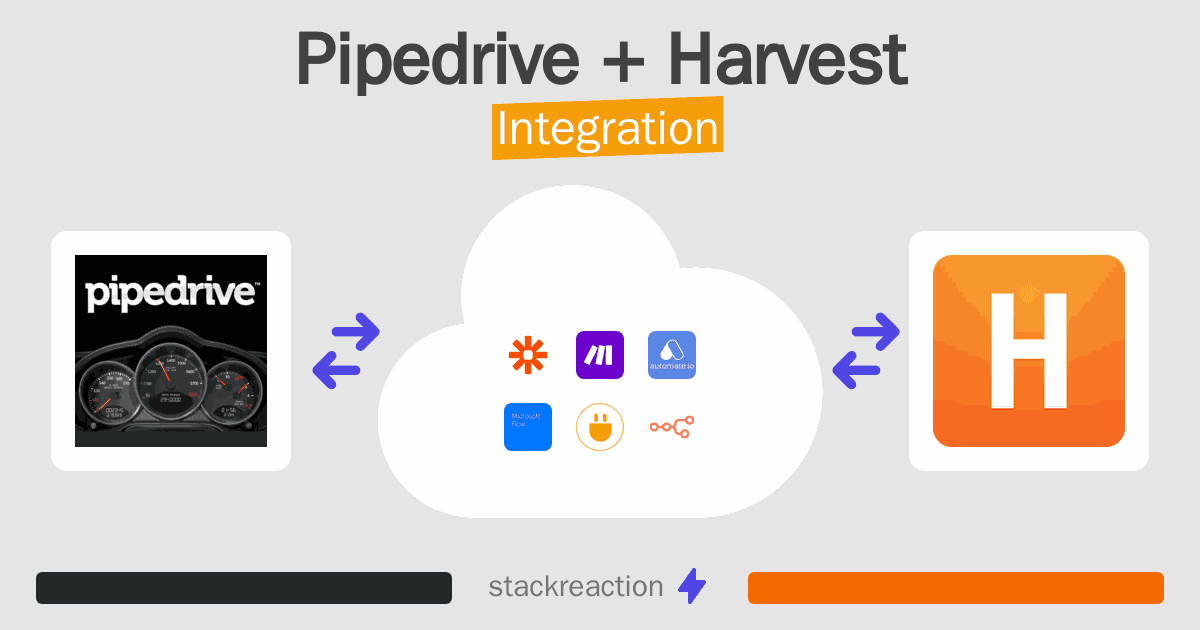 Pipedrive and Harvest Integration