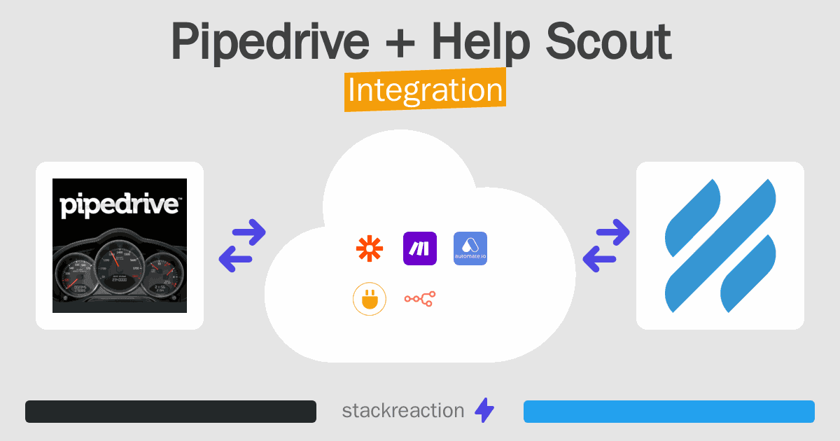 Pipedrive and Help Scout Integration