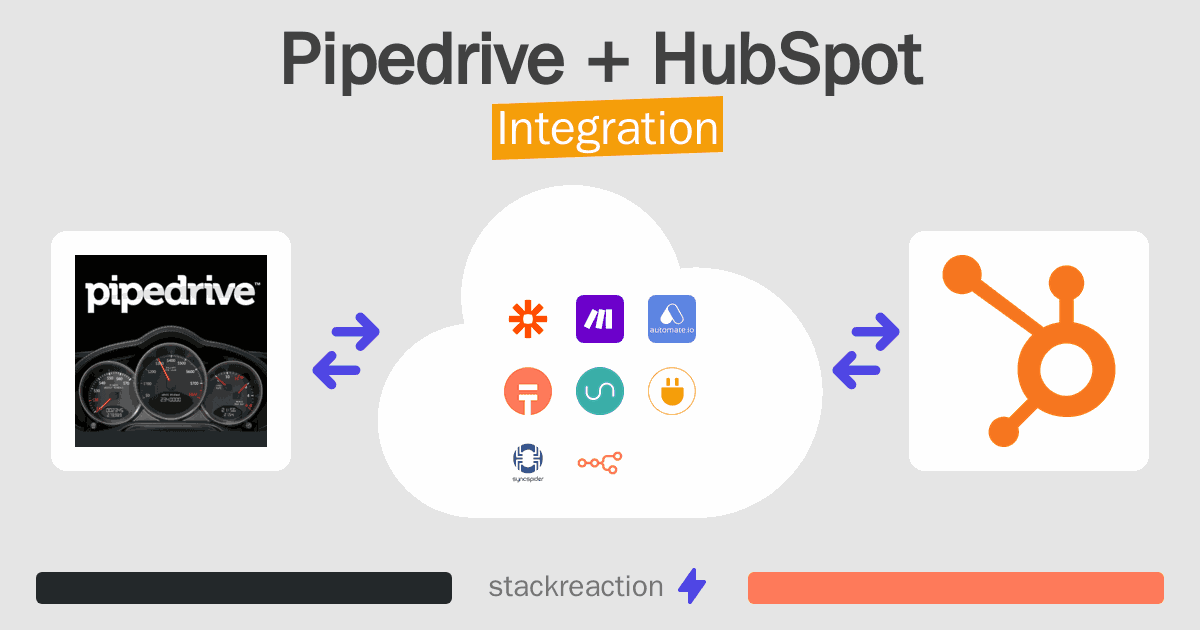 Pipedrive and HubSpot Integration