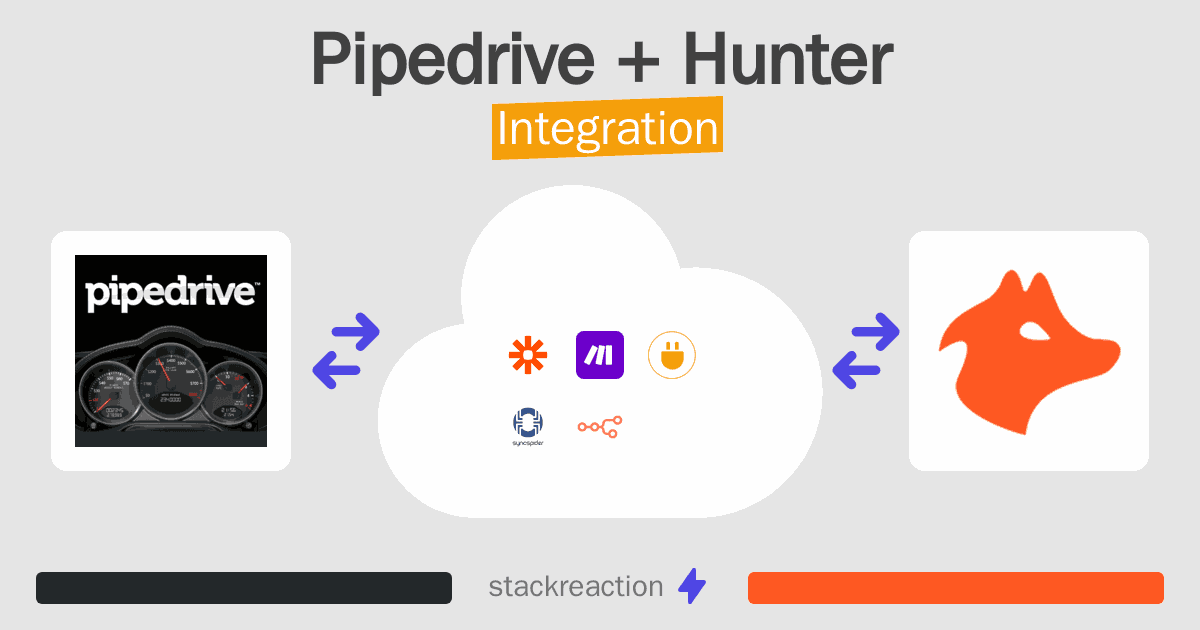 Pipedrive and Hunter Integration