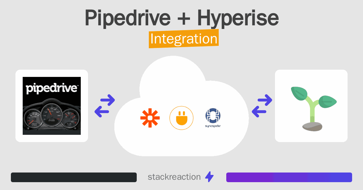 Pipedrive and Hyperise Integration