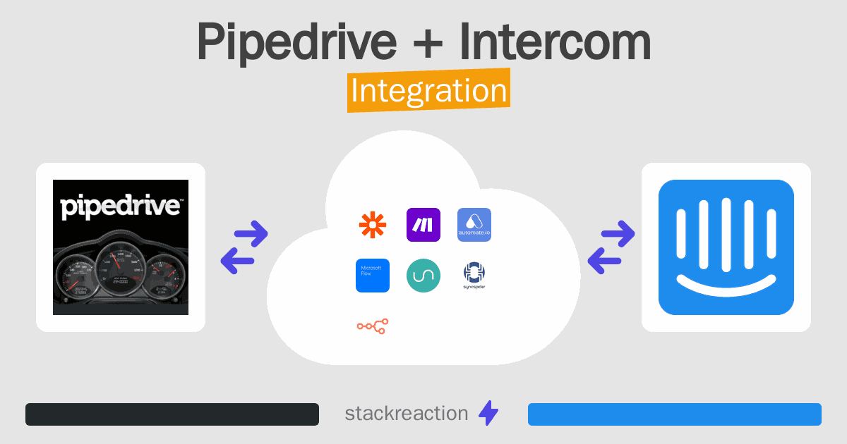 Pipedrive and Intercom Integration