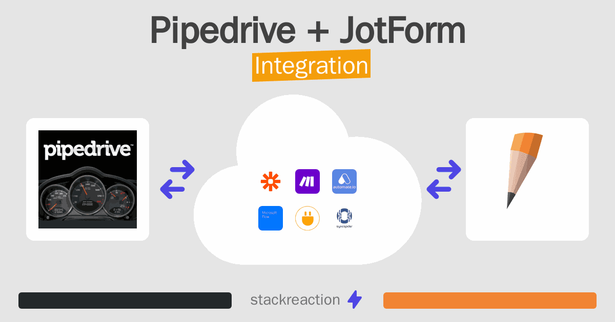 Pipedrive and JotForm Integration