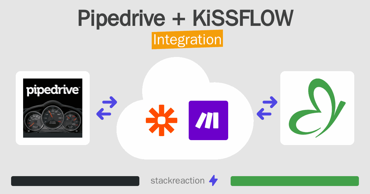 Pipedrive and KiSSFLOW Integration
