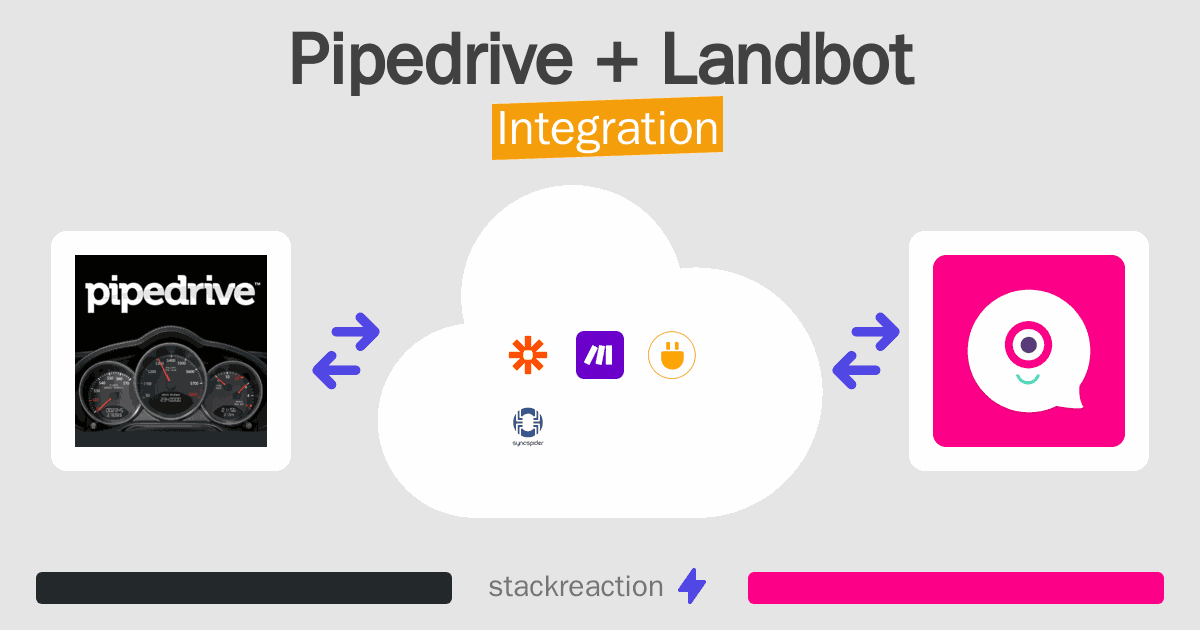 Pipedrive and Landbot Integration