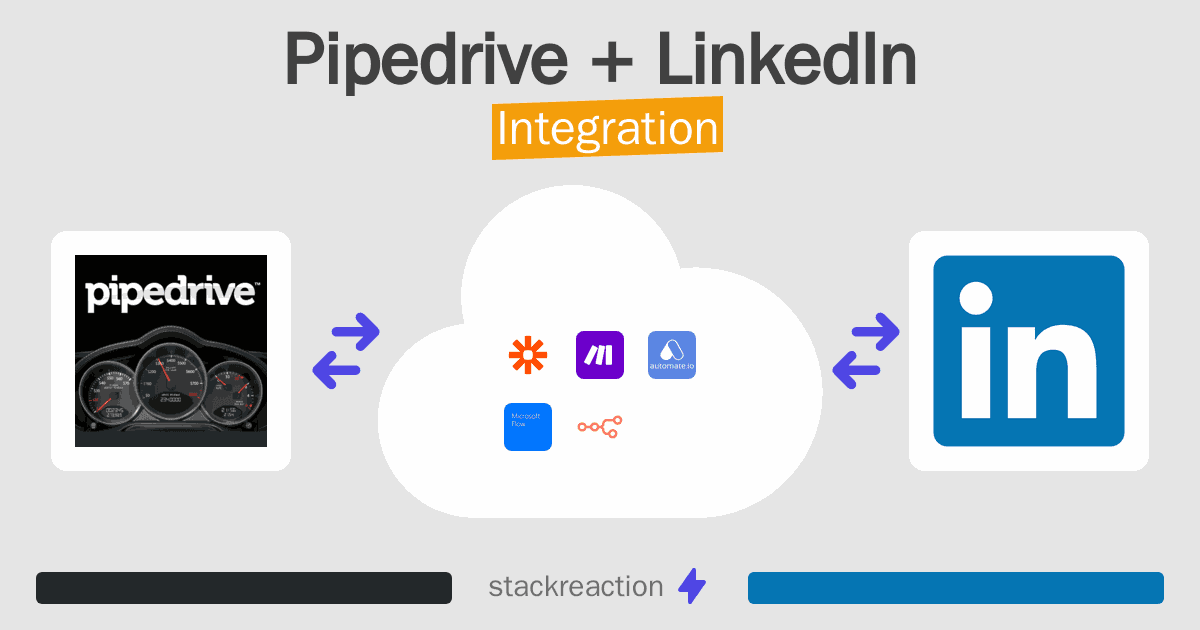 Pipedrive and LinkedIn Integration