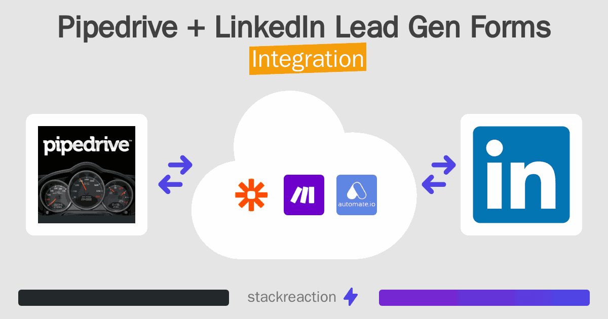 Pipedrive and LinkedIn Lead Gen Forms Integration