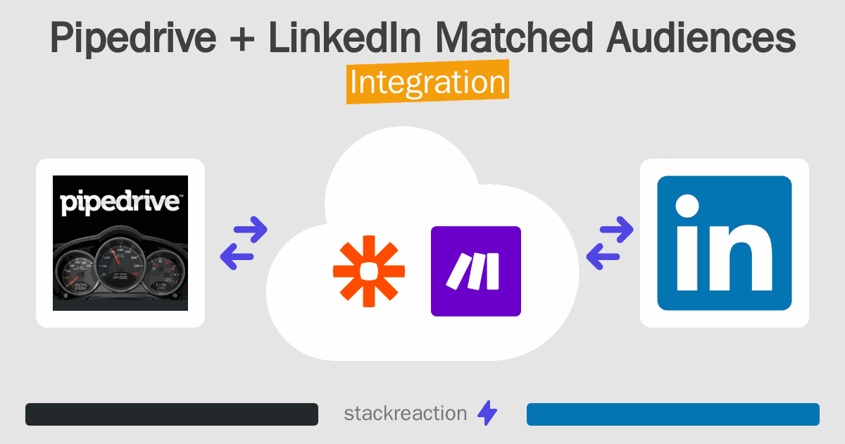 Pipedrive and LinkedIn Matched Audiences Integration