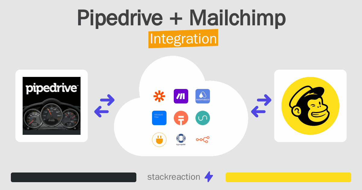 Pipedrive and Mailchimp Integration